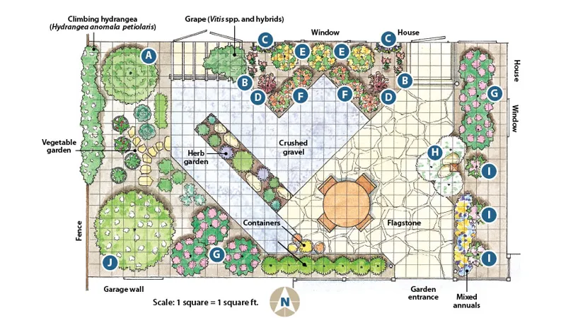 design garden plan طراحی پلان باغ